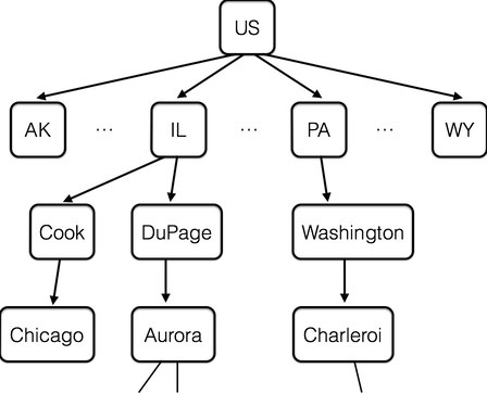 Visualizing Bank Deposits Using TreeMaps — CS121 Main Page 1.0 ...