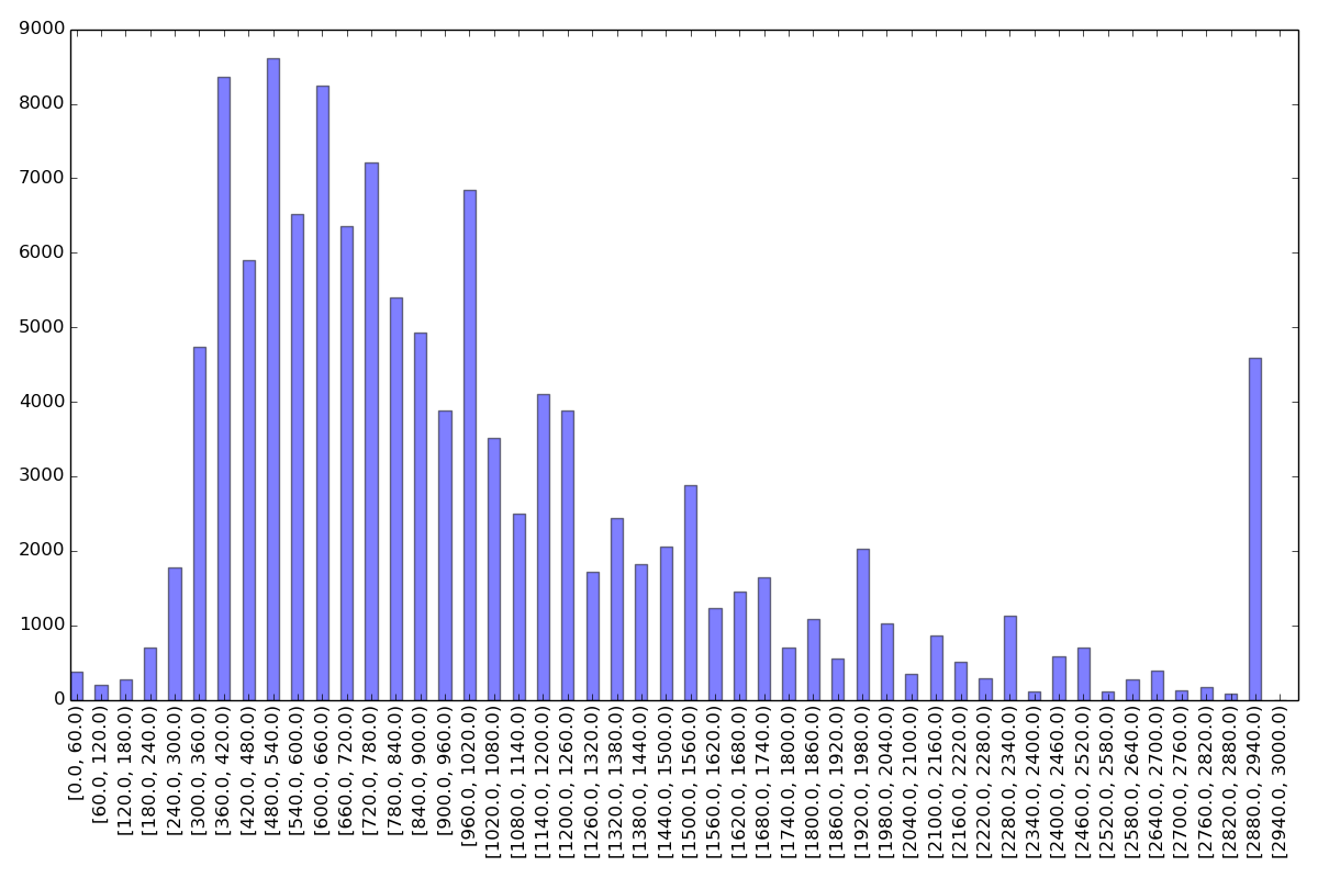 ../../_images/task2earnings.png