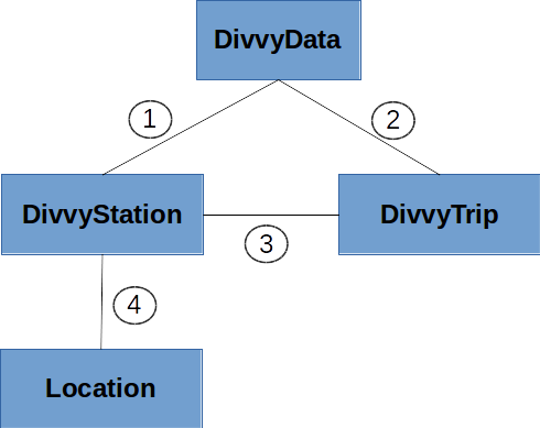 ../../_images/divvy-classes.png