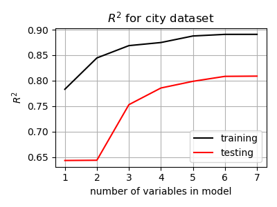 ../../_images/task4.city.fit_curves.png