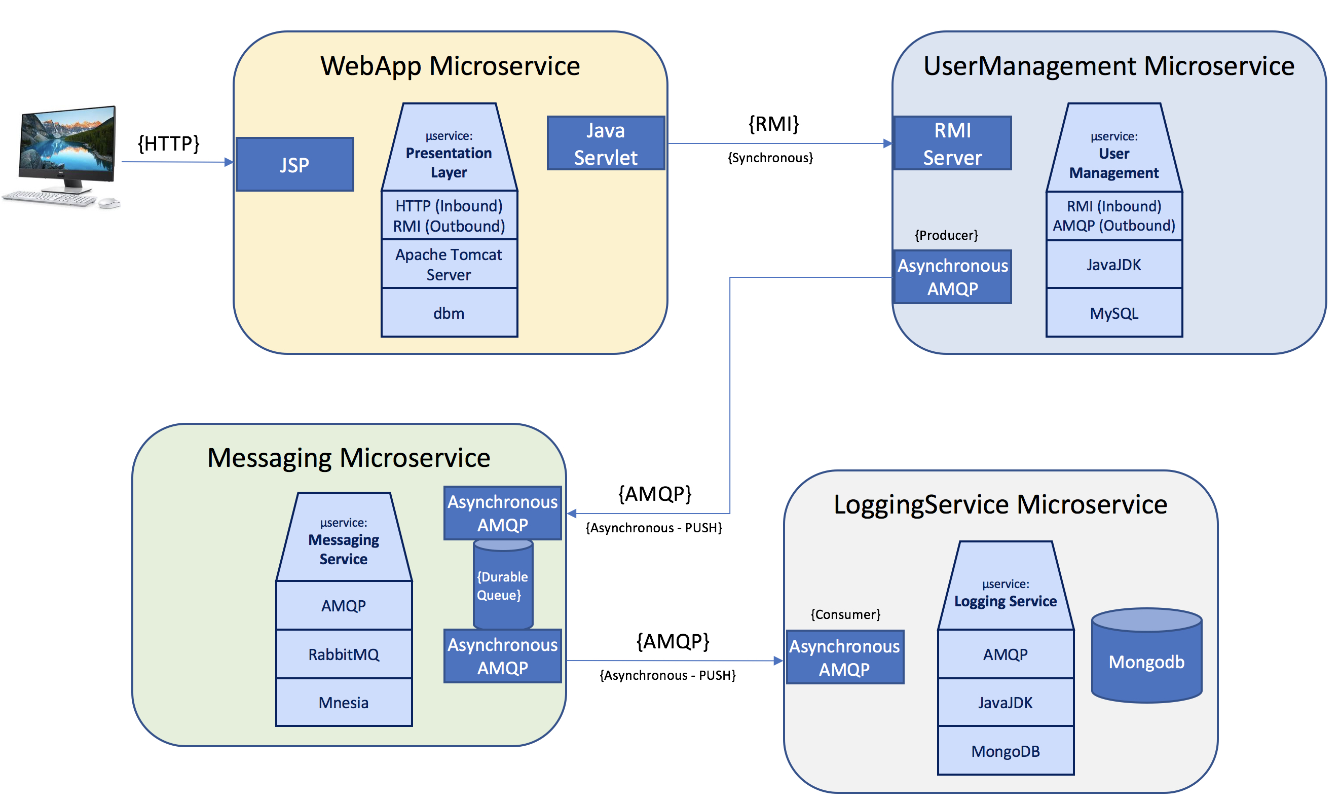 Tomcat microservices sale