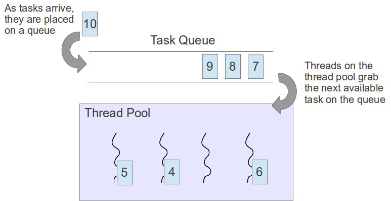 threadpool.png