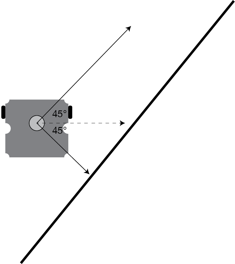 wall follower diagram