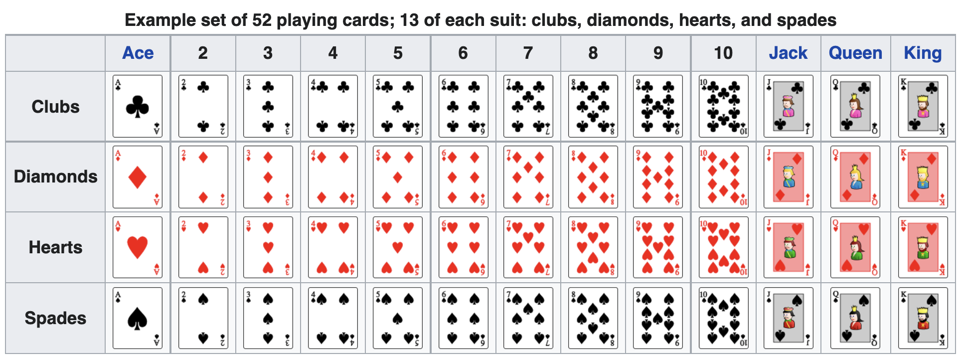 Create Your Own Deck Of Cards App At Alice Sidhu Blog