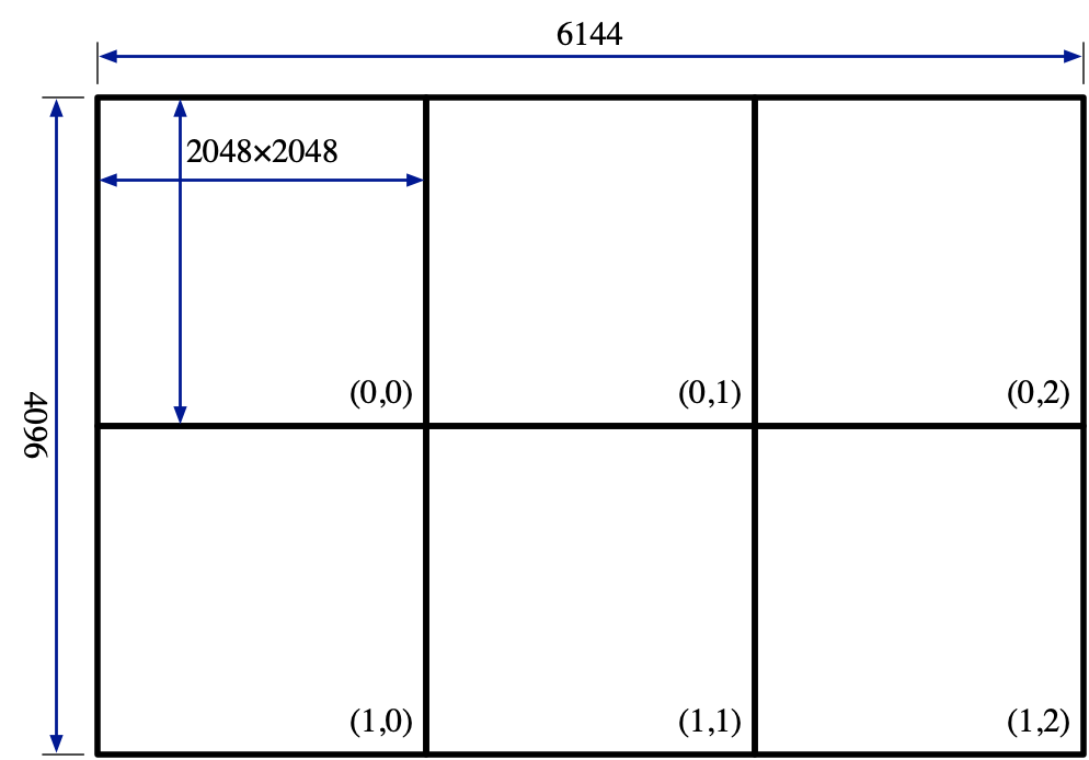 Map grid