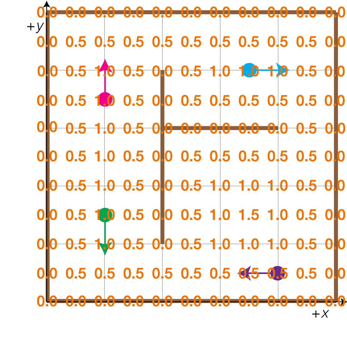 likelihood field